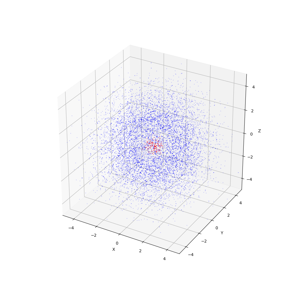 plot_wf_dot_200r.png