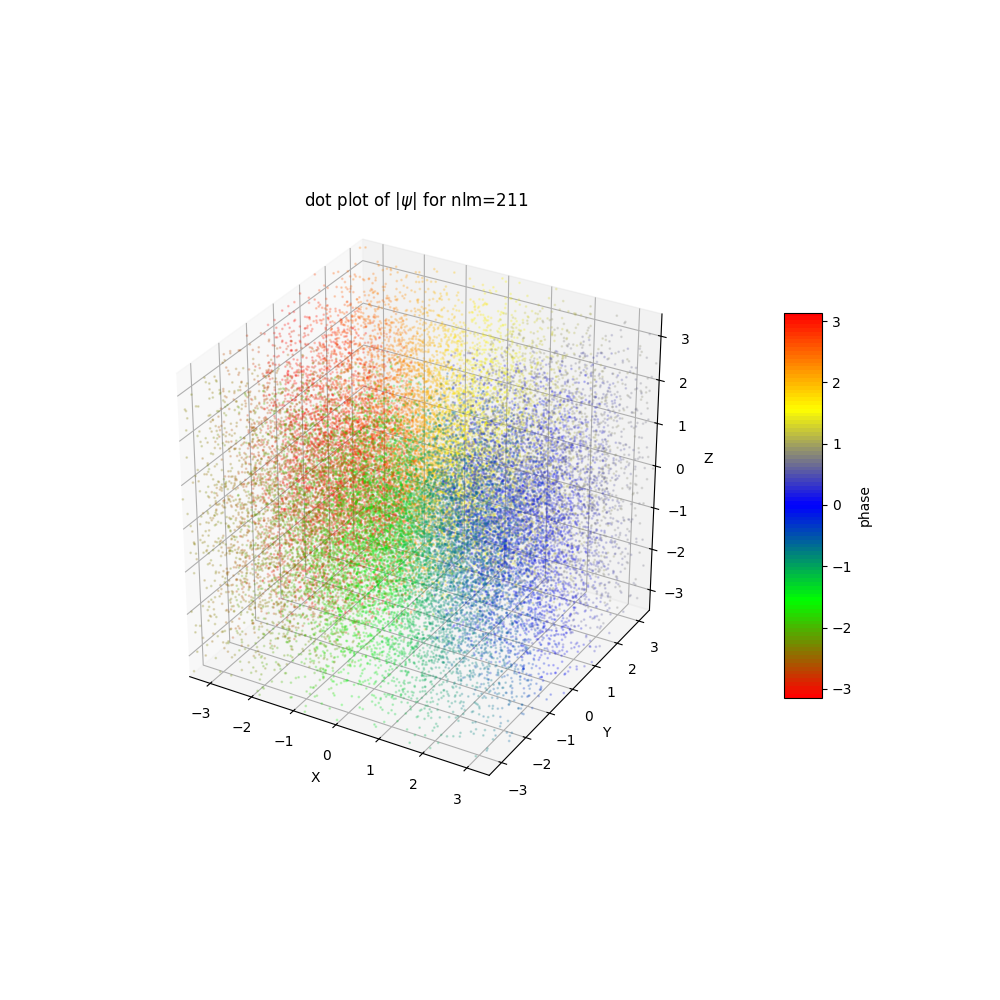 plot_wf_dot_211a.png