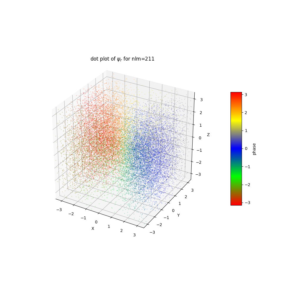 plot_wf_dot_211r.png