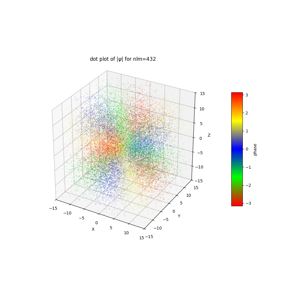 plot_wf_dot_432a.png