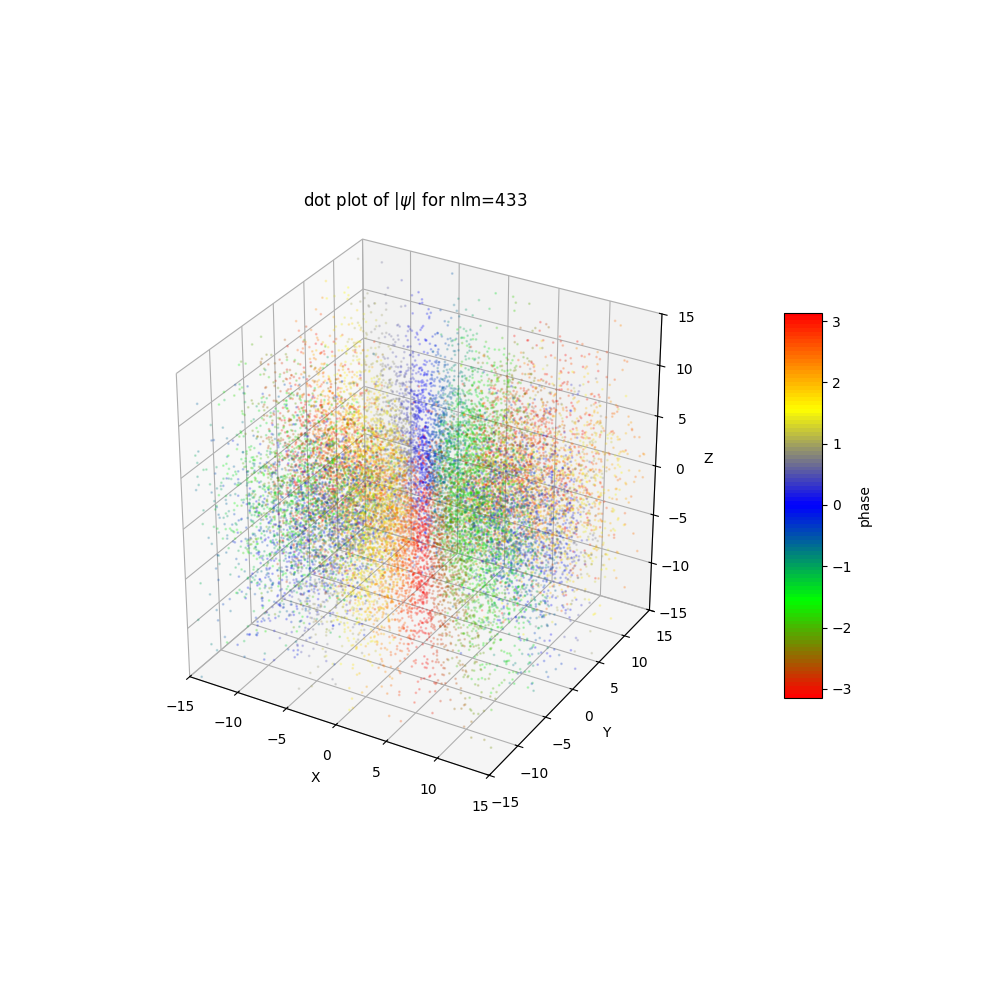 plot_wf_dot_433a.png