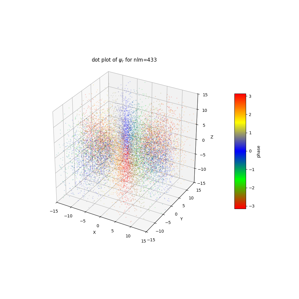 plot_wf_dot_433r.png