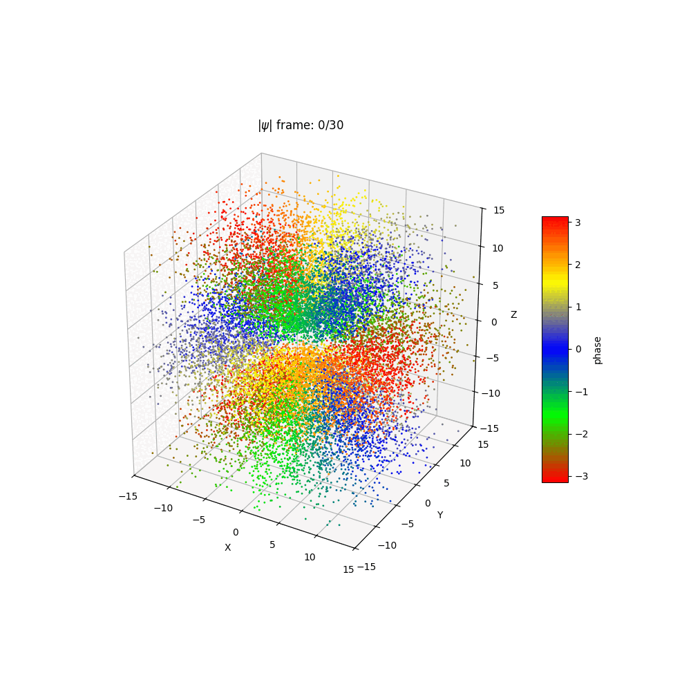 plot_wf_dotanim_431a.gif