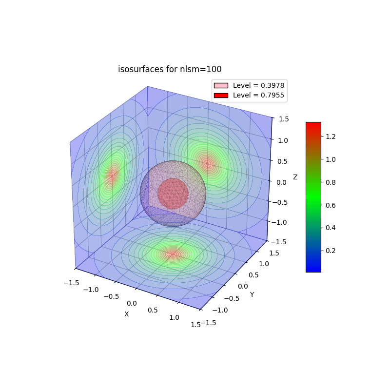 plot_wf_iso3d_100a.png