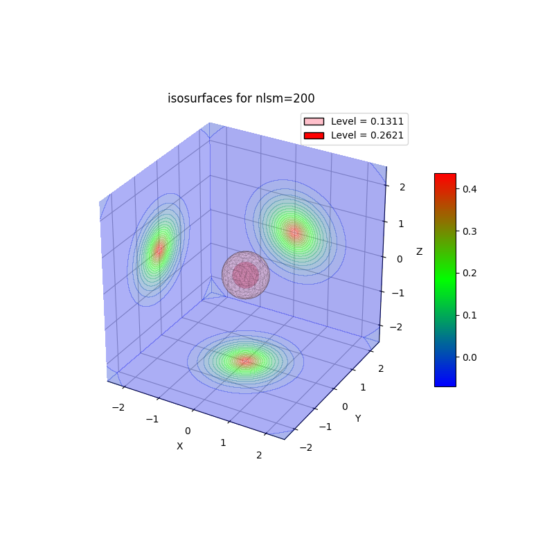 plot_wf_iso3d_200r.png