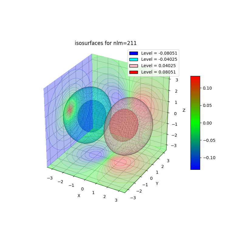 plot_wf_iso3d_211r.png