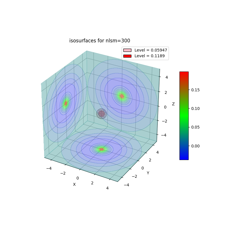 plot_wf_iso3d_300r.png