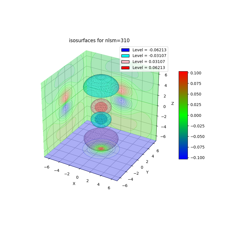 plot_wf_iso3d_310r.png