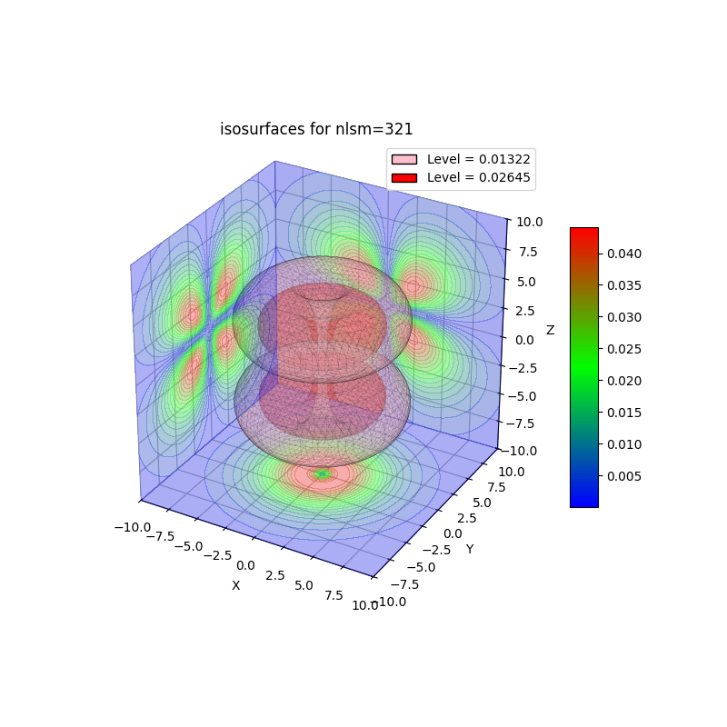plot_wf_iso3d_321a.png