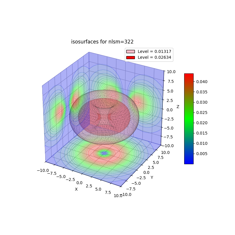 plot_wf_iso3d_322a.png