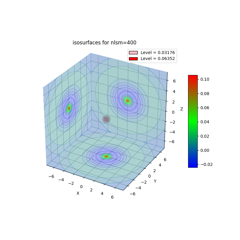 plot_wf_iso3d_400r.png