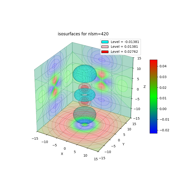 plot_wf_iso3d_420r.png
