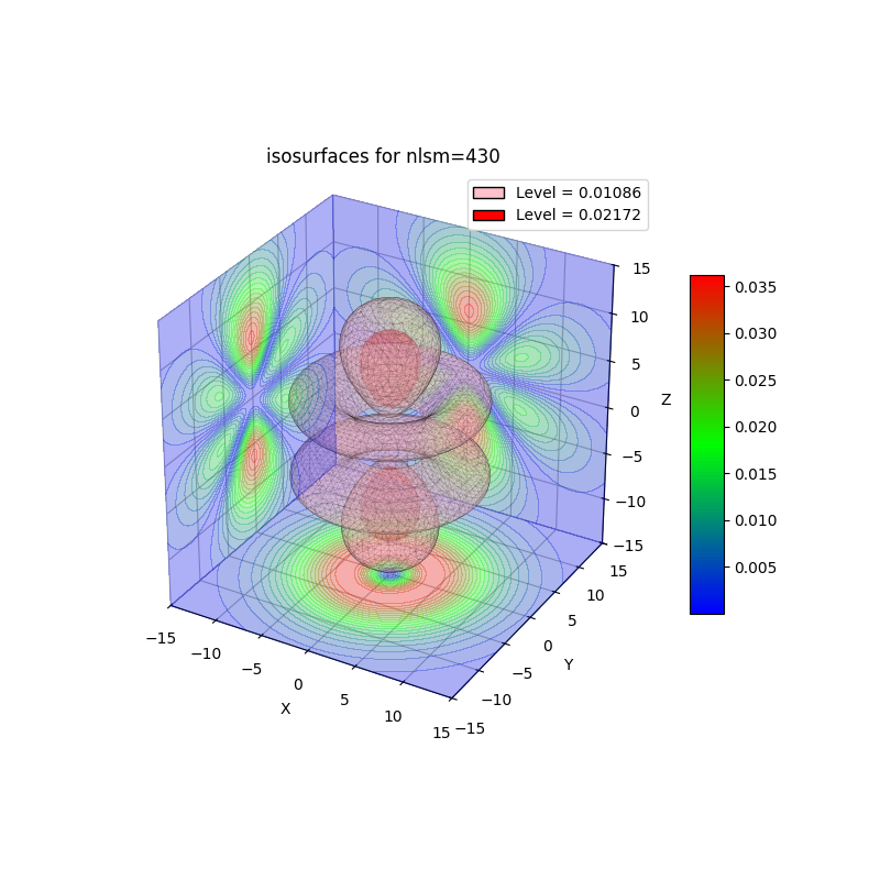 plot_wf_iso3d_430a.png