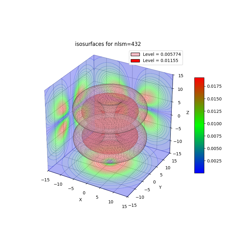 plot_wf_iso3d_432a.png