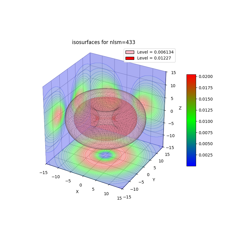 plot_wf_iso3d_433a.png