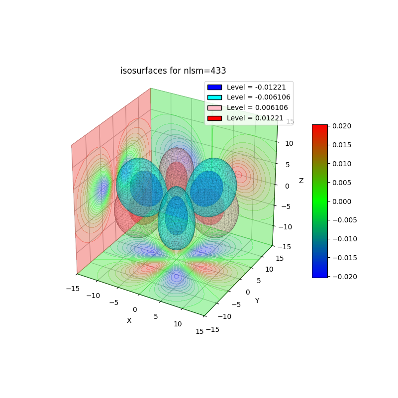 plot_wf_iso3d_433r.png