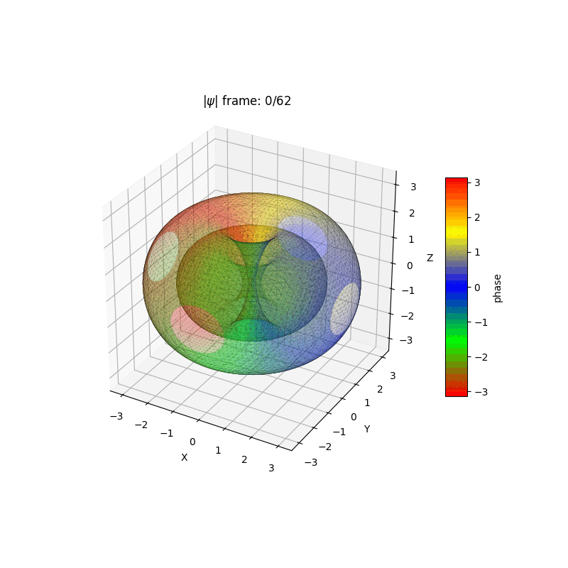 plot_wf_iso3danim_211a.gif