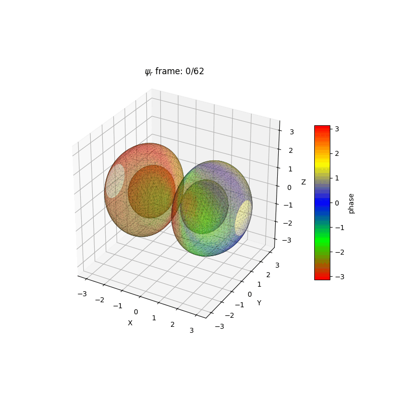 plot_wf_iso3danim_211r.gif