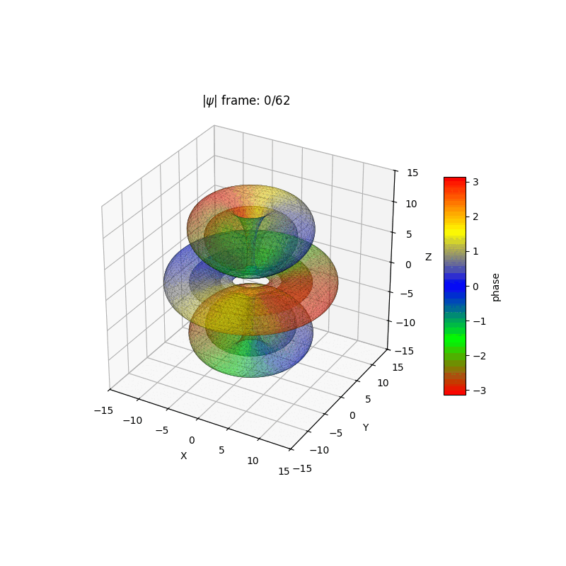 plot_wf_iso3danim_431a.gif