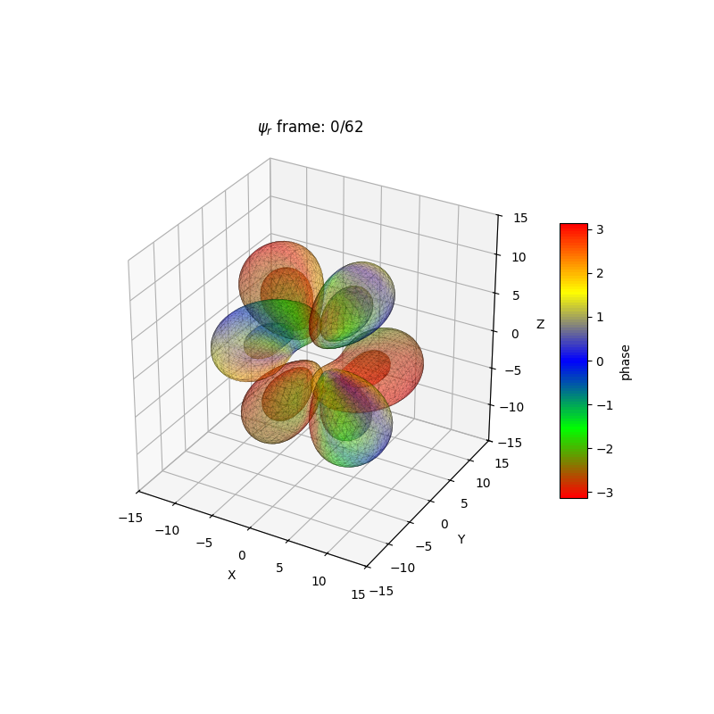 plot_wf_iso3danim_431r.png