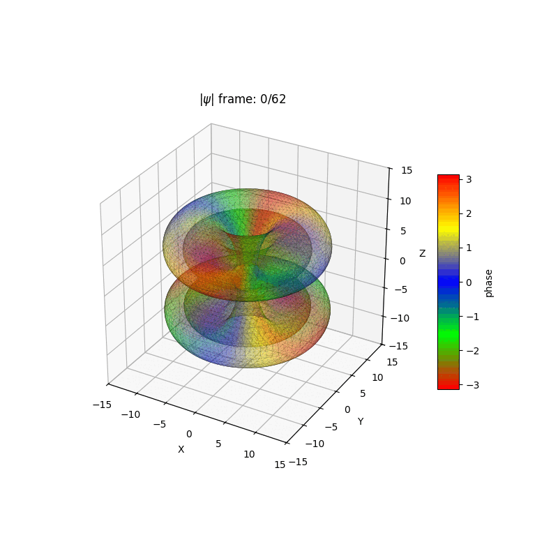 plot_wf_iso3danim_432a.gif