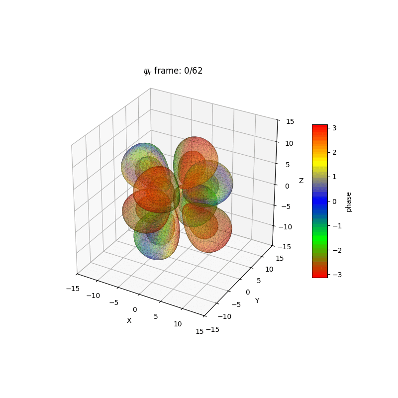 plot_wf_iso3danim_432r.gif