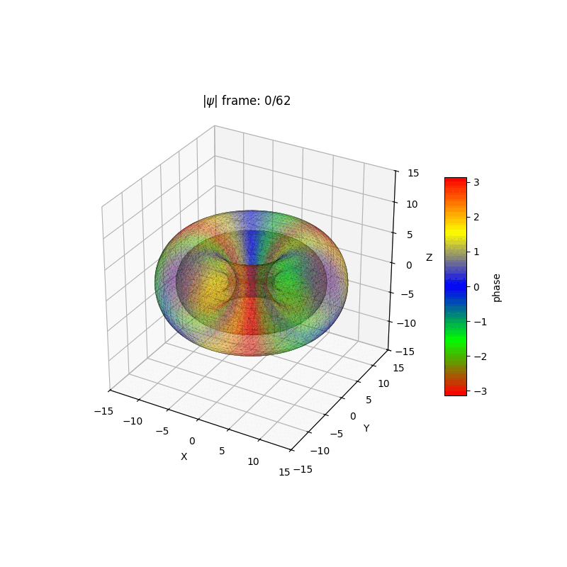 plot_wf_iso3danim_433a.gif