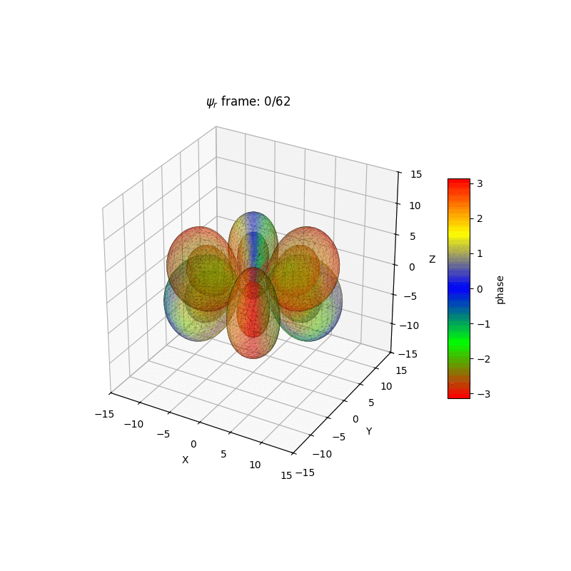 plot_wf_iso3danim_433r.gif