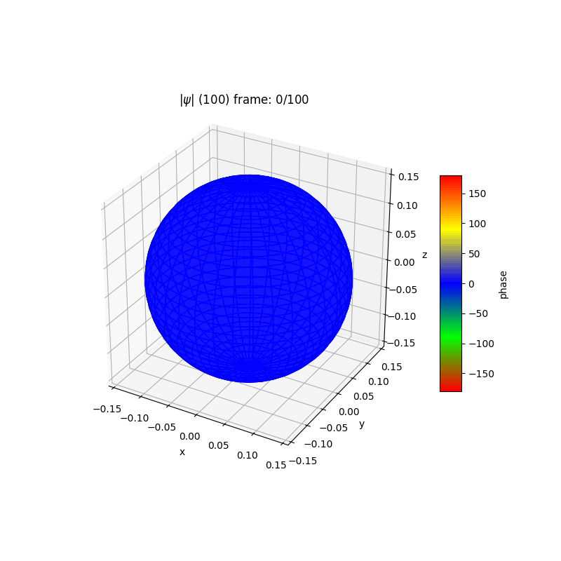 plot_wf_ranim_100a.gif