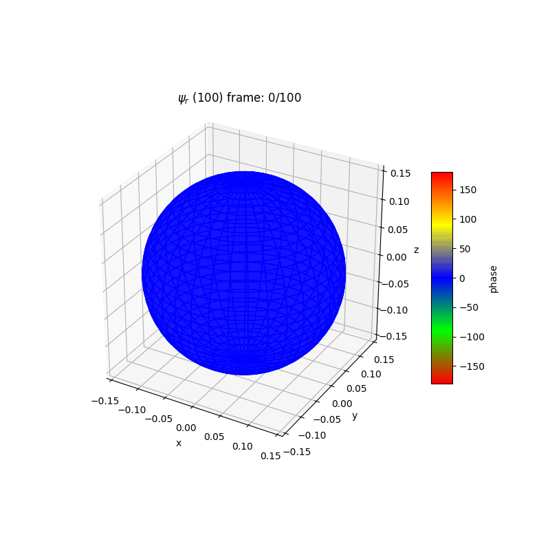 plot_wf_ranim_100r.gif