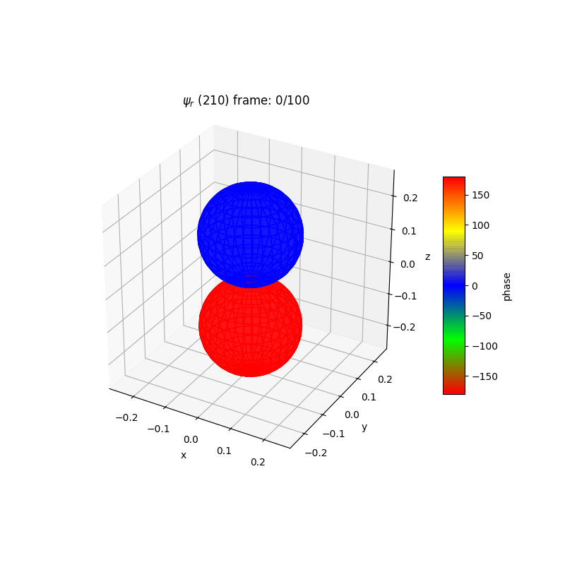 plot_wf_ranim_210r.gif