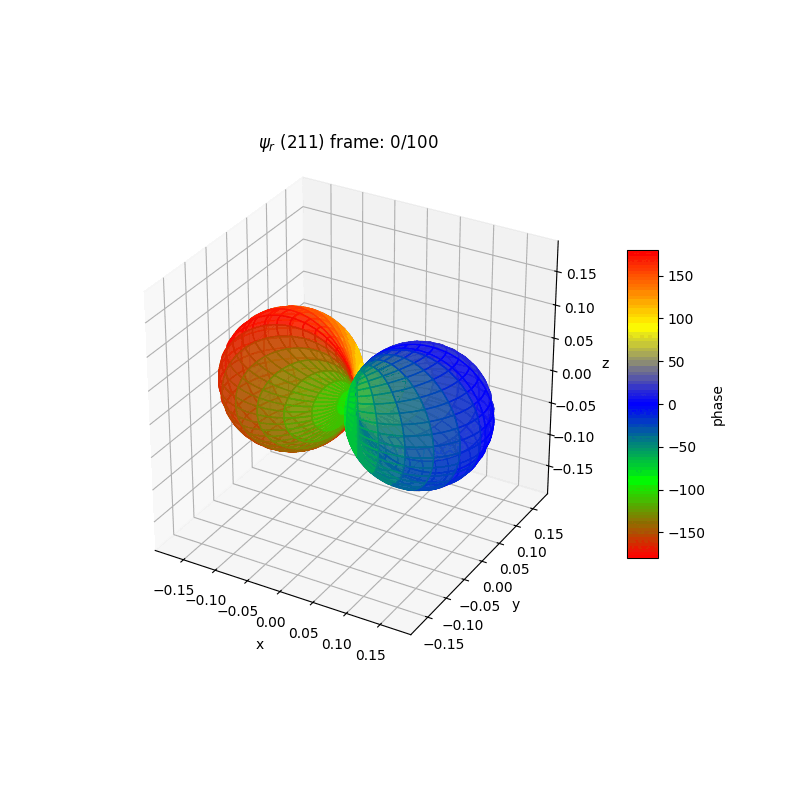 plot_wf_ranim_211r.gif