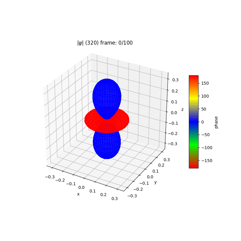 plot_wf_ranim_320a.gif