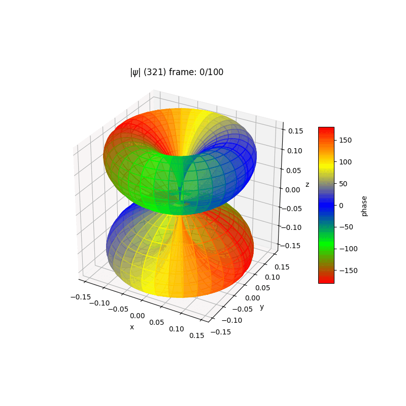 plot_wf_ranim_321a.gif