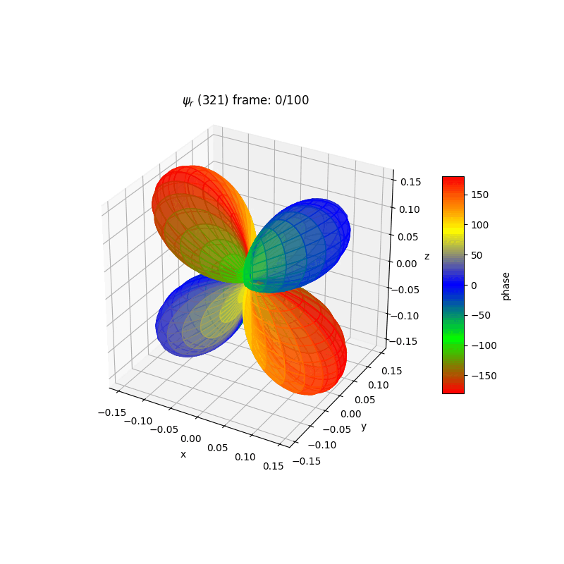 plot_wf_ranim_321r.gif