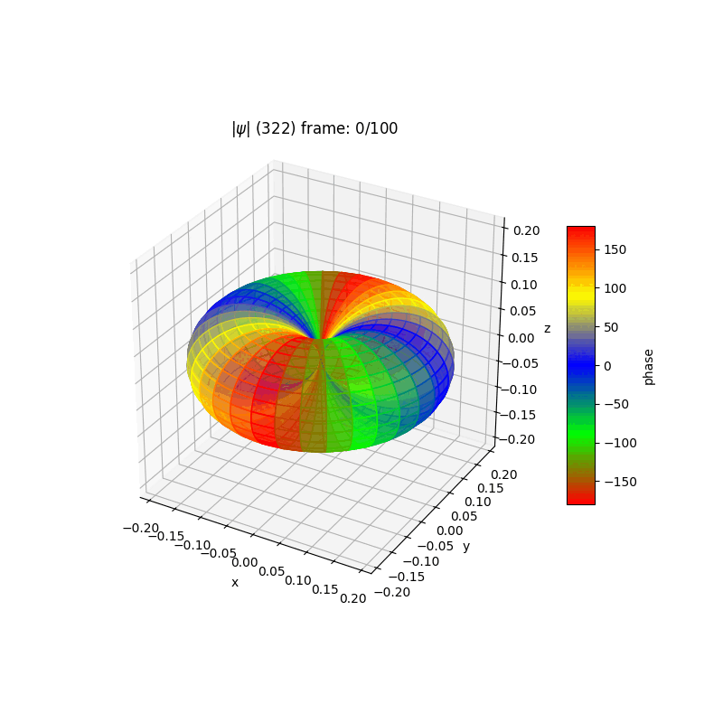 plot_wf_ranim_322a.gif