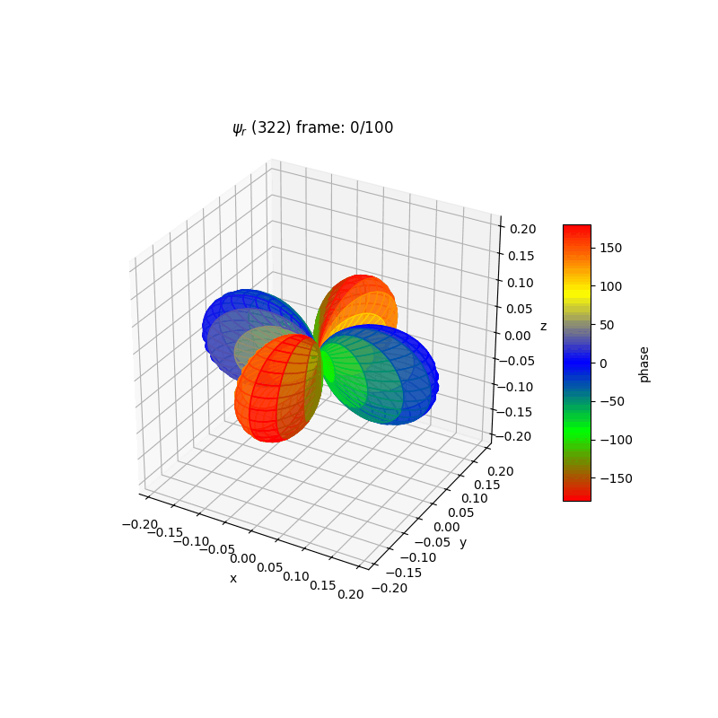 plot_wf_ranim_322r.gif