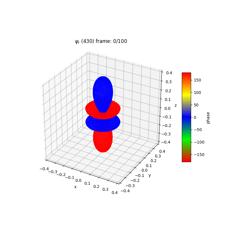 plot_wf_ranim_430r.gif
