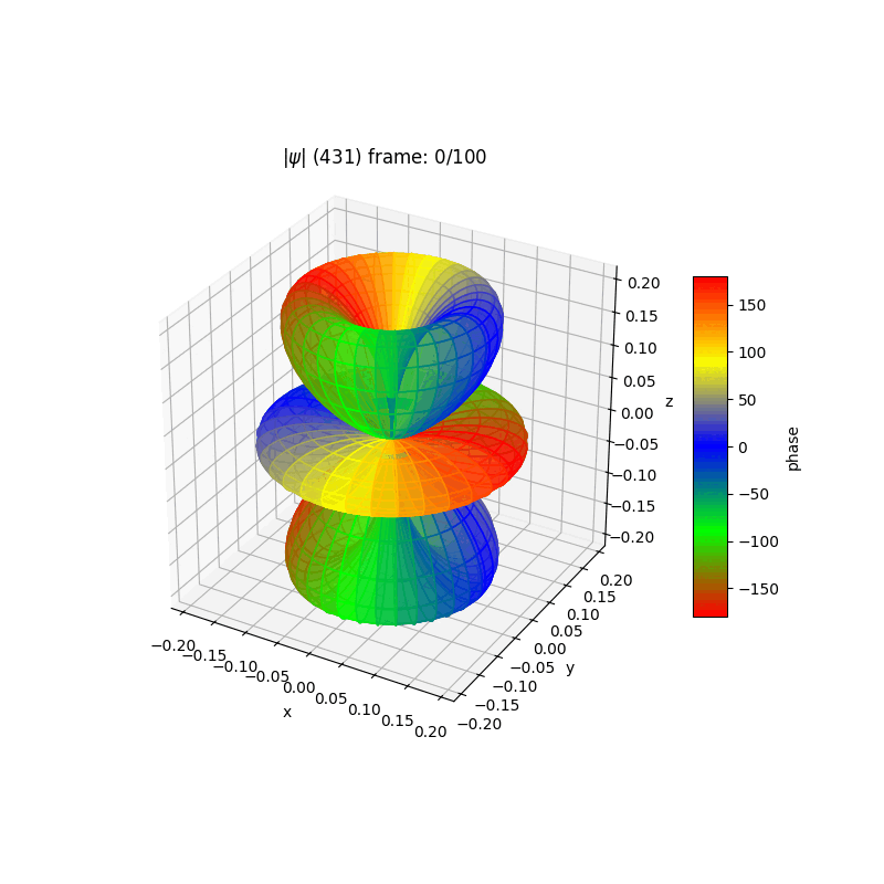 plot_wf_ranim_431a.gif