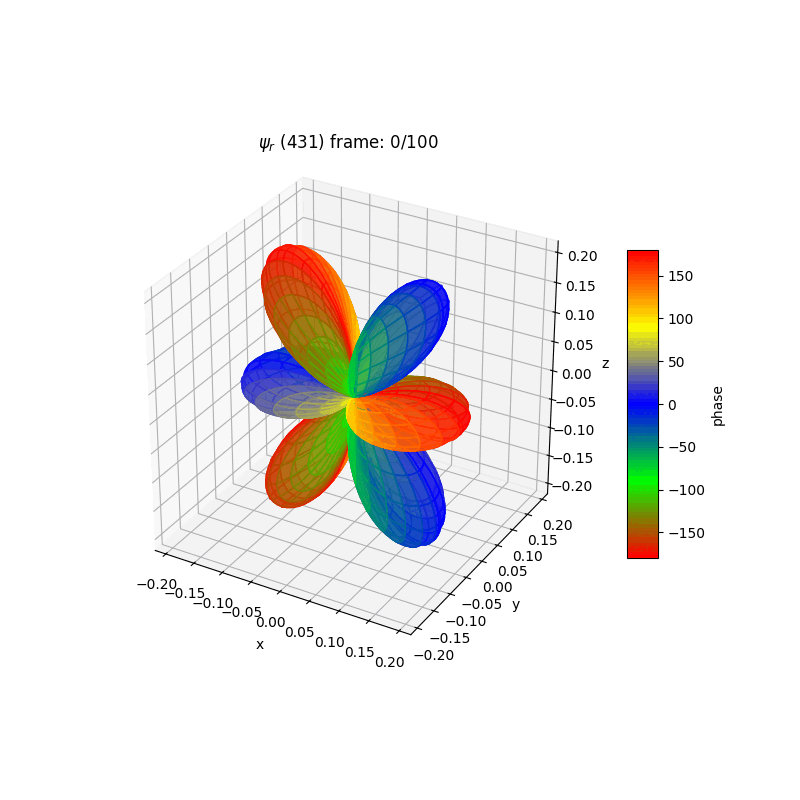 plot_wf_ranim_431r.gif