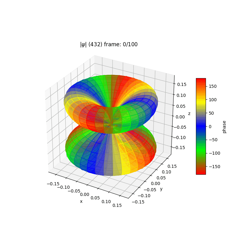 plot_wf_ranim_432a.gif