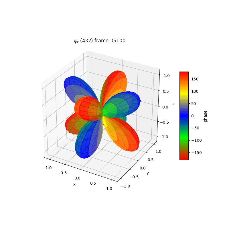 plot_wf_ranim_432r.gif
