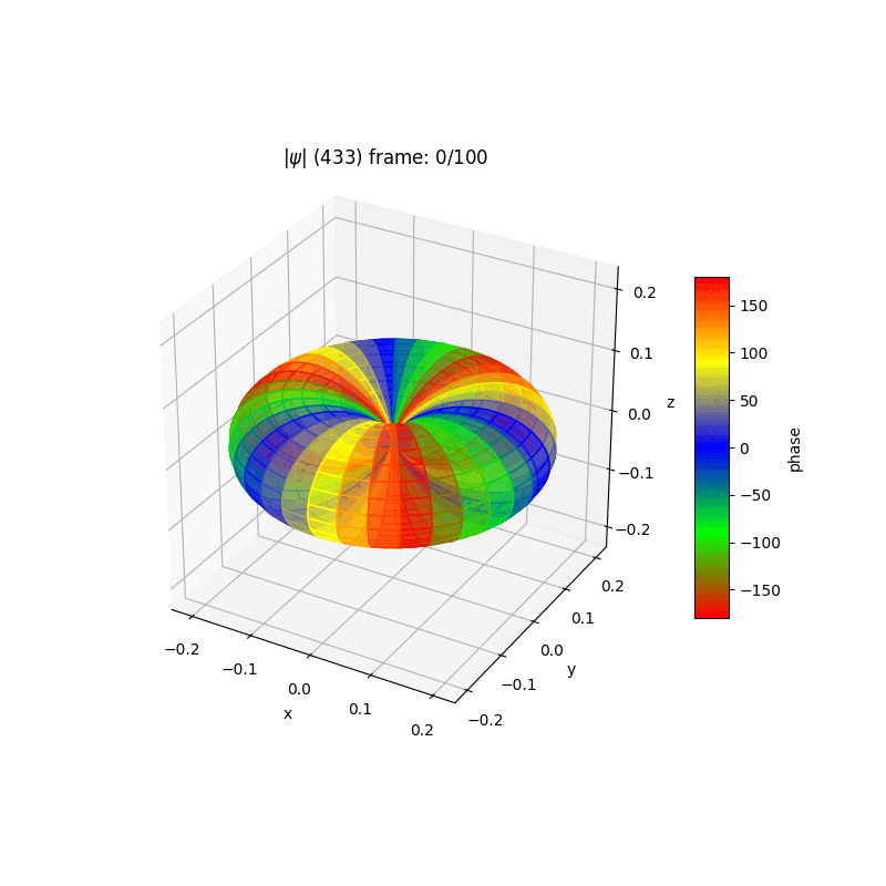 plot_wf_ranim_433a.gif