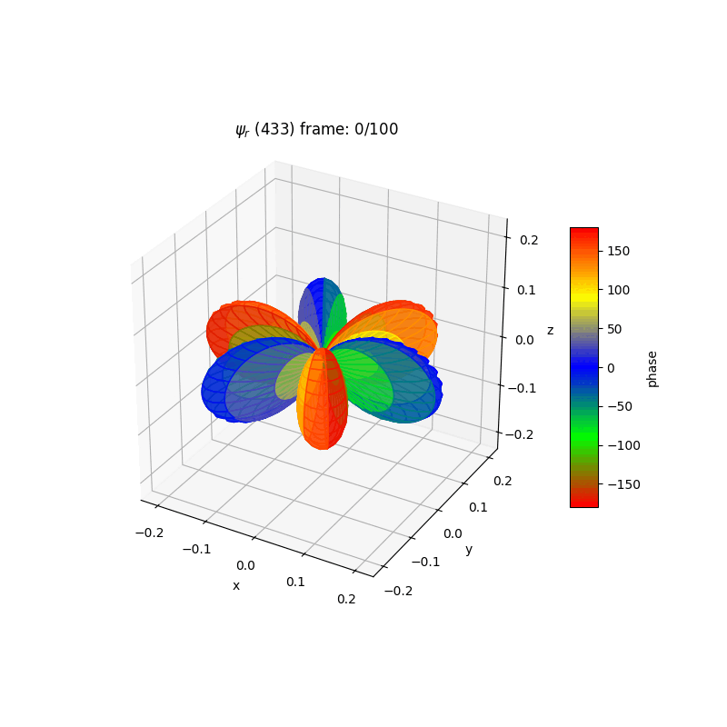 plot_wf_ranim_433r.gif