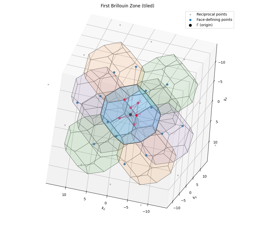 2025年度 結晶工学スクール 関連資料