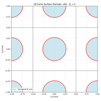 2dfs_NFE_V00_EF03_nx10