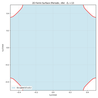 2dfs_NFE_V02_EF13_nx05