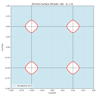 2dfs_NFE_V02_EF13_nx10