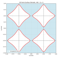 2dfs_NFE_V07_EF03_nx10