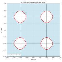 2dfs_NFE_V10_EF03_nx10